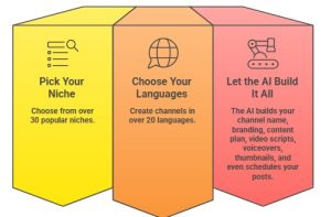 Best Way to Make Money Online 2026