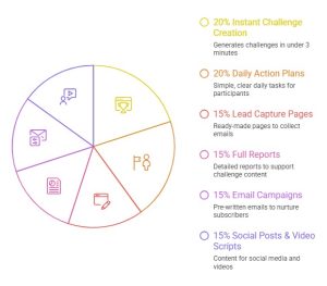 Personal Development Challenge Generator review