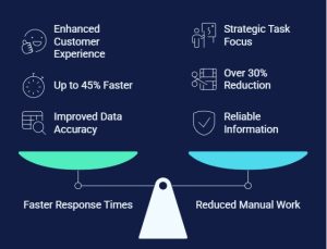 Best AI Agents for Business