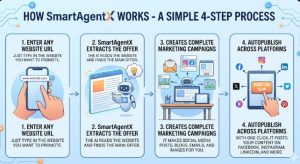 Smartagentx Review