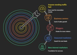 best site to get website traffic